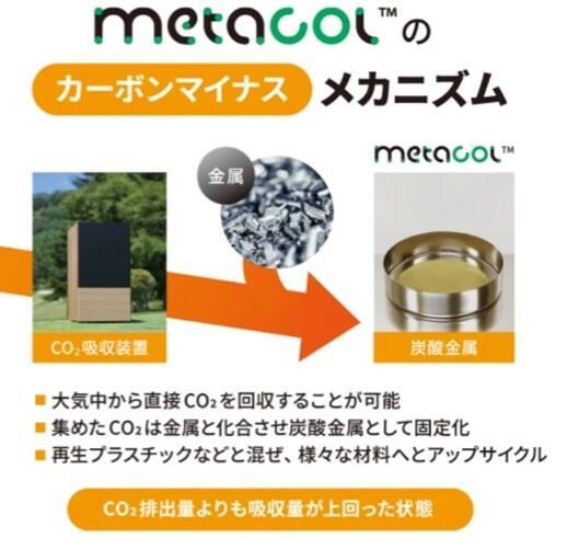 【8/22開催！】日本科学未来館でワークショップ「カーボンリサイクル実験キット体験教室」を開催します！