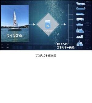 風力を活用した水素生産船による水素サプライチェーン構築